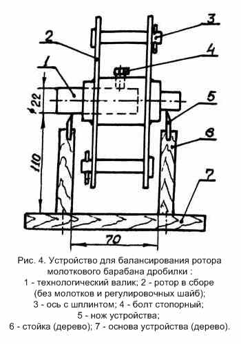 Устройство балансировки ротора дробилки